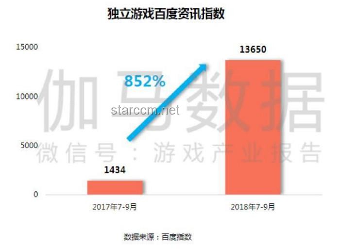 **给独立游戏制作人的进阶建议：团队协作、技术创新、市场定位、资金管理与用户反馈的对比分析**